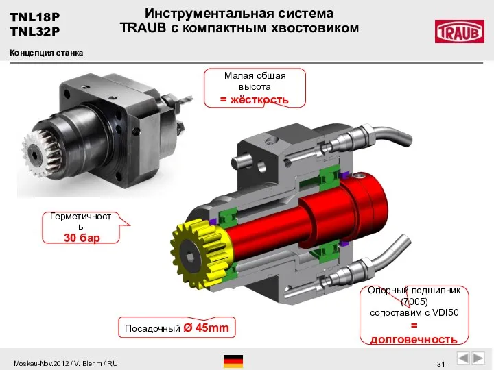 Концепция станка Опорный подшипник (7005) cопоставим с VDI50 = долговечность Герметичность