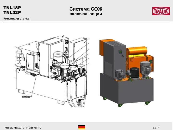 -- Система СОЖ включая опции Концепция станка TNL18P TNL32P