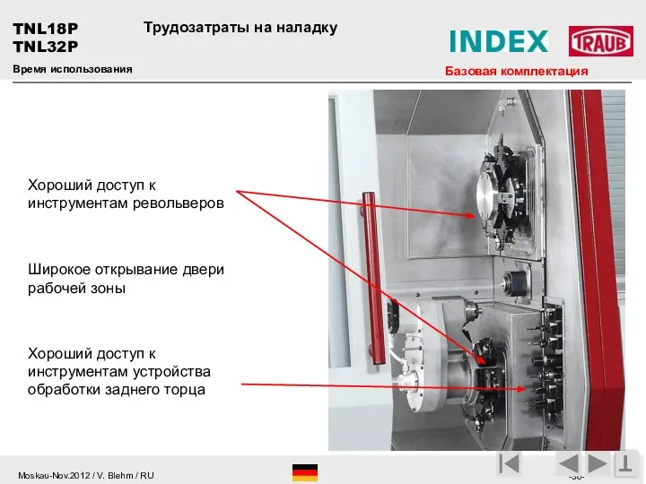 Время использования T Трудозатраты на наладку Хороший доступ к инструментам револьверов