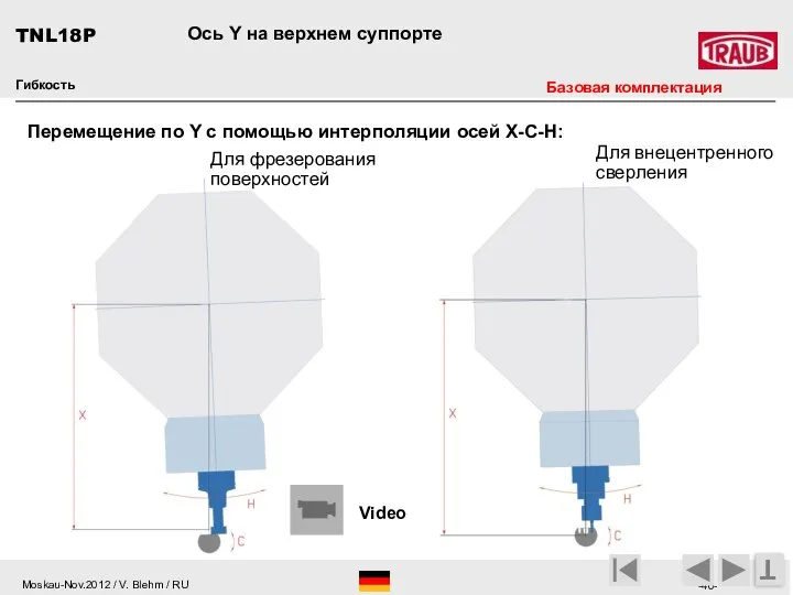 Гибкость T Ось Y на верхнем суппорте TNL18P Перемещение по Y