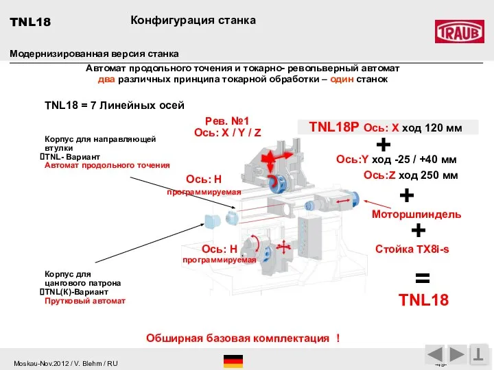 Корпус для направляющей втулки TNL- Вариант Автомат продольного точения Корпус для