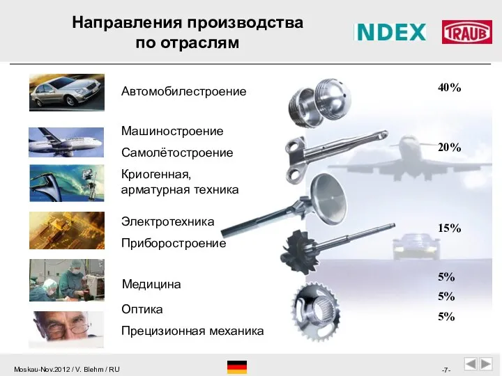 Направления производства по отраслям Криогенная, арматурная техника Электротехника Приборостроение Оптика Прецизионная