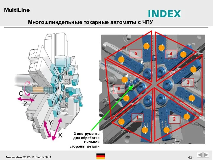 3 инструмента для обработки тыльной стороны детали 1 2 3 4