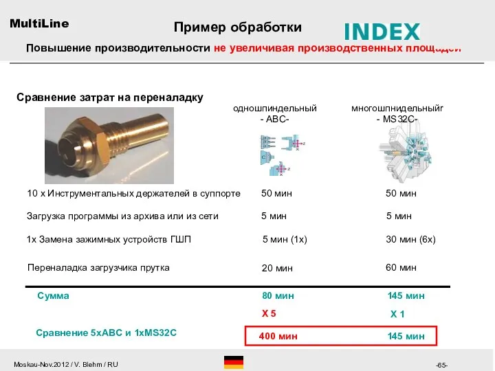 Сравнение затрат на переналадку одношпиндельный - ABC- 10 x Инструментальных держателей