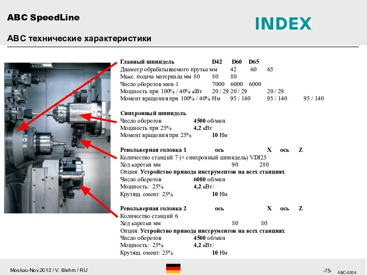 ABC-0004 Главный шпиндель D42 D60 D65 Диаметр обрабатываемого прутка мм 42