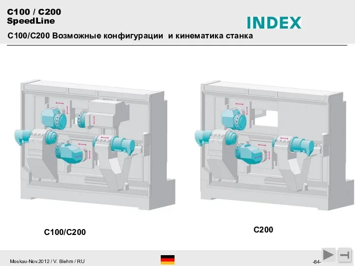 T С100/С200 Возможные конфигурации и кинематика станка С100/С200 С200 C100 / C200 SpeedLine