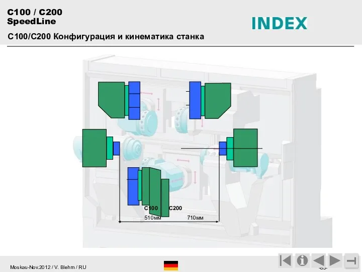 С100 С200 510мм 710мм T С100/С200 Конфигурация и кинематика станка C100 / C200 SpeedLine