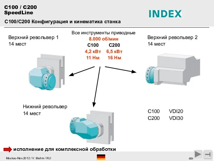 Все инструменты приводные 8.000 об/мин C100 C200 4,2 кВт 6,5 кВт