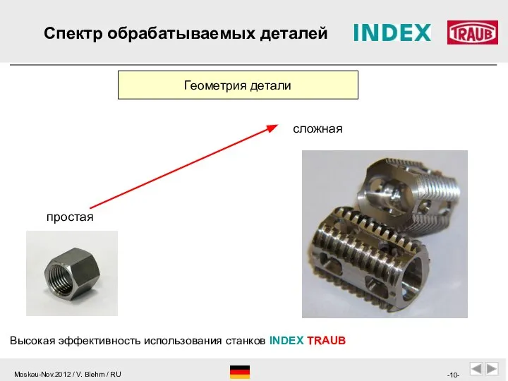 Геометрия детали простая сложная Высокая эффективность использования станков INDEX TRAUB Спектр обрабатываемых деталей