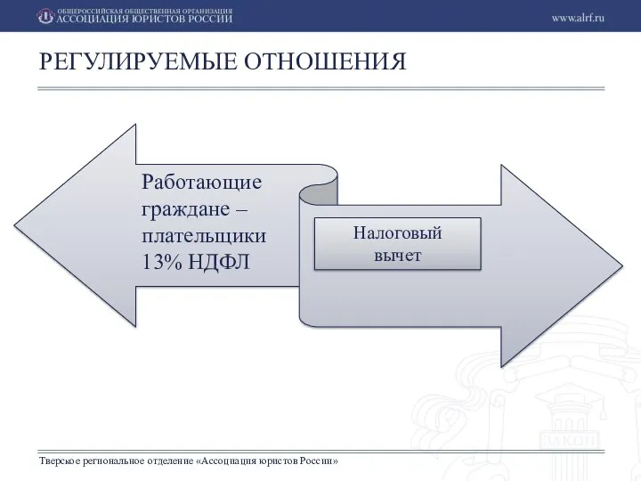 Тверское региональное отделение «Ассоциация юристов России» РЕГУЛИРУЕМЫЕ ОТНОШЕНИЯ Работающие граждане – плательщики 13% НДФЛ Налоговый вычет