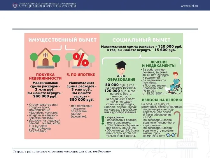 Тверское региональное отделение «Ассоциация юристов России»