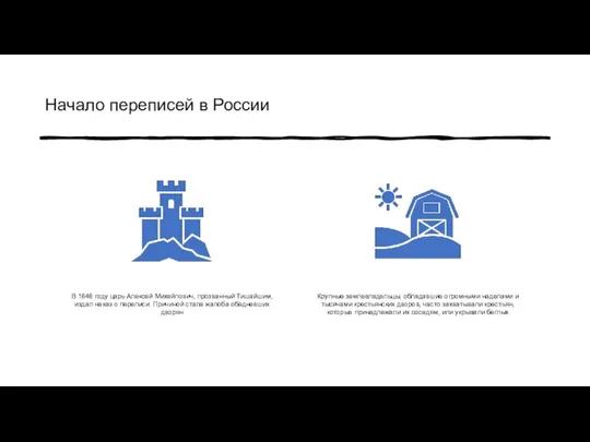 Начало переписей в России