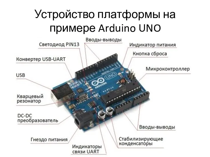Устройство платформы на примере Arduino UNO