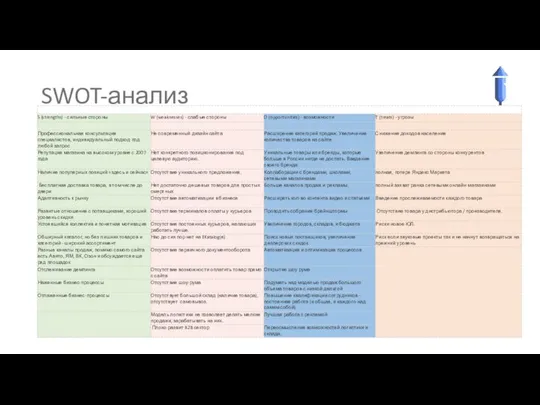 SWOT-анализ