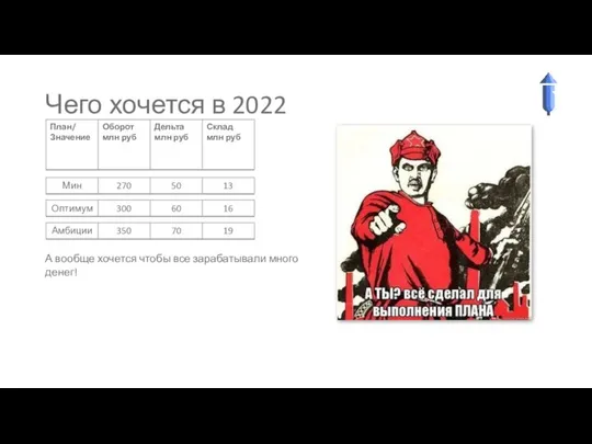 Чего хочется в 2022 А вообще хочется чтобы все зарабатывали много денег!