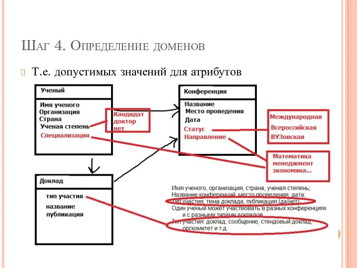 Шаг 4. Определение доменов Т.е. допустимых значений для атрибутов