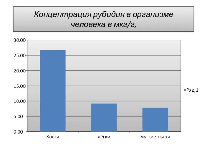 Концентрация рубидия в организме человека в мкг/г,