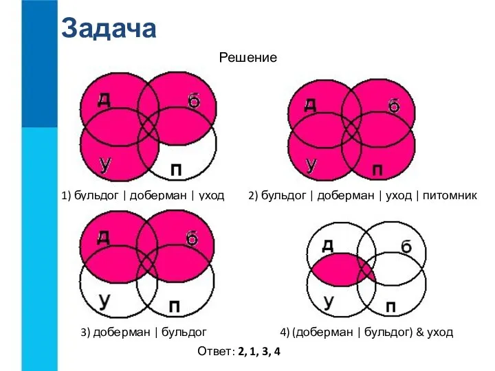 Задача 4) (доберман | бульдог) & уход 2) бульдог | доберман