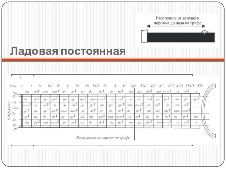 Ладовая постоянная