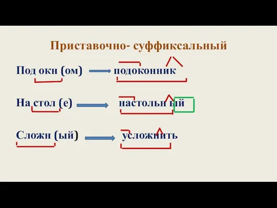 Приставочно- суффиксальный Под окн (ом) подоконник На стол (е) настольн ый Сложн (ый) усложнить