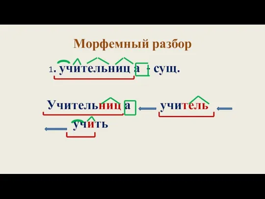 Морфемный разбор 1. учительниц а - сущ. Учительниц а учитель учить