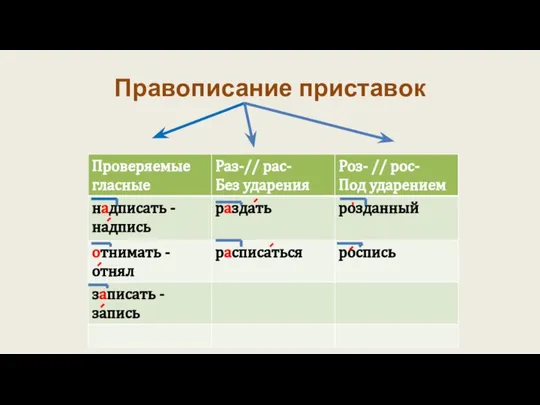 Правописание приставок Попова Г.Н., учитель русского языка и литературы