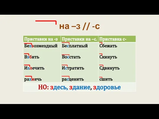 на –з // -с