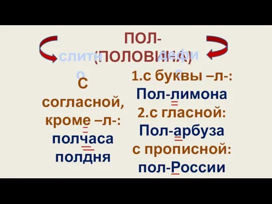 ПОЛ- (ПОЛОВИНА) слитно дефис 1.с буквы –л-: Пол-лимона 2.с гласной: Пол-арбуза