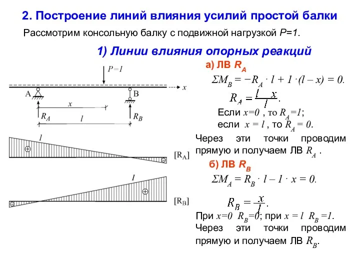 Рассмотрим консольную балку с подвижной нагрузкой P=1. а) ЛВ RA ΣMB