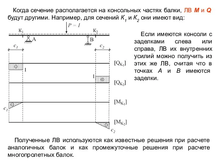 Когда сечение располагается на консольных частях балки, ЛВ M и Q