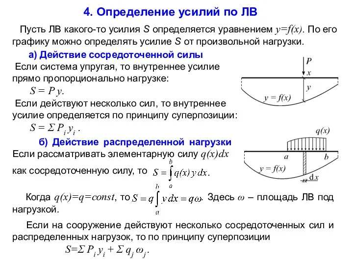 4. Определение усилий по ЛВ б) Действие распределенной нагрузки Если рассматривать