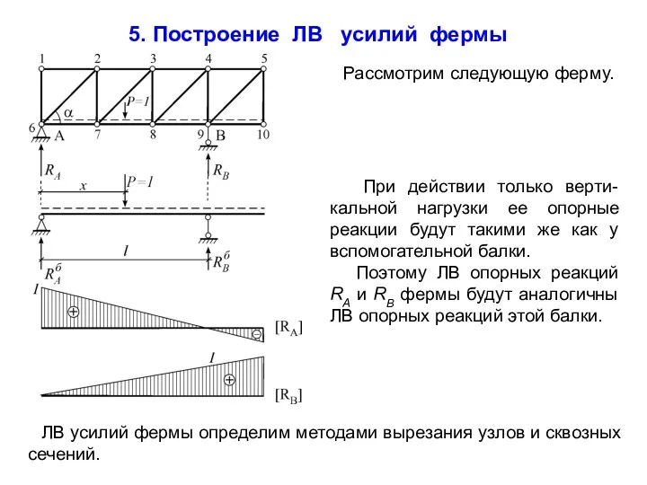 5. Построение ЛВ усилий фермы Рассмотрим следующую ферму. При действии только