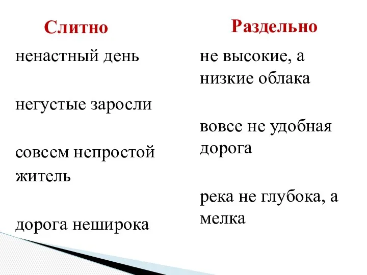 ненастный день негустые заросли совсем непростой житель дорога неширока Слитно не