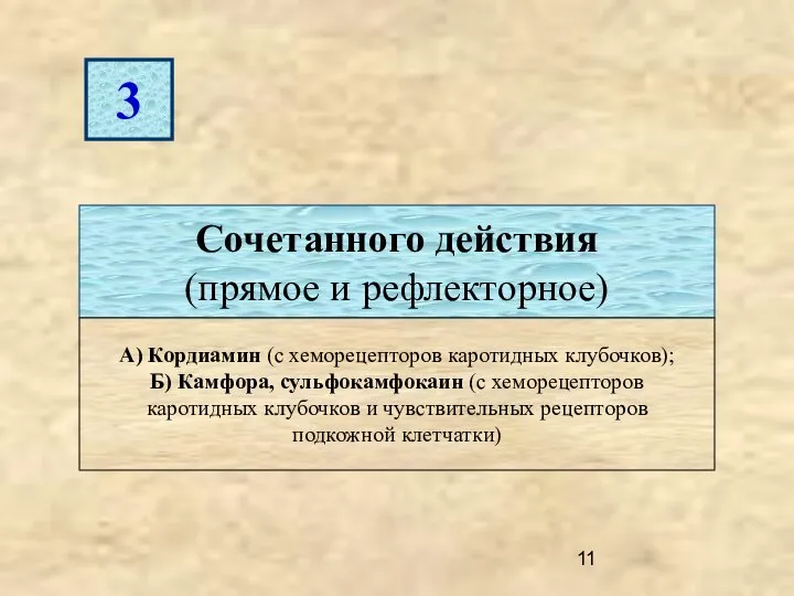 3 Сочетанного действия (прямое и рефлекторное) А) Кордиамин (с хеморецепторов каротидных