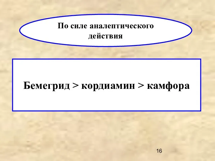 По силе аналептического действия Бемегрид > кордиамин > камфора