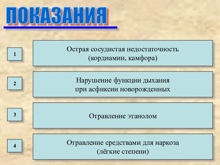 ПОКАЗАНИЯ Острая сосудистая недостаточность (кордиамин, камфора) Нарушение функции дыхания при асфиксии