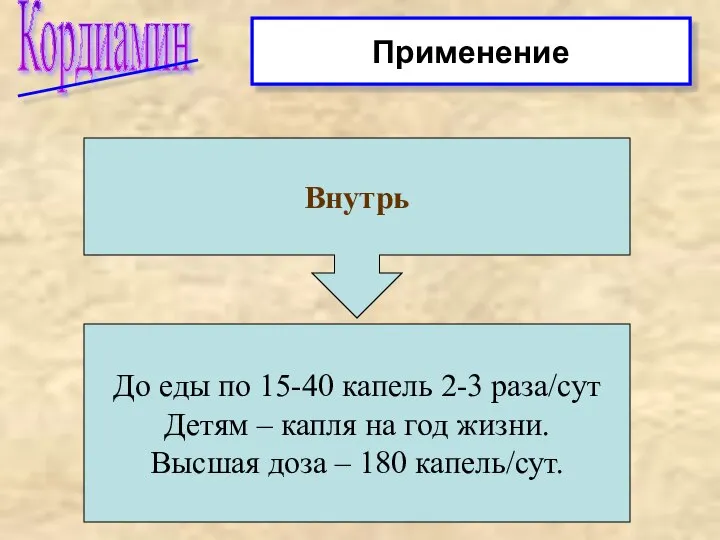 Кордиамин Применение Внутрь До еды по 15-40 капель 2-3 раза/сут Детям