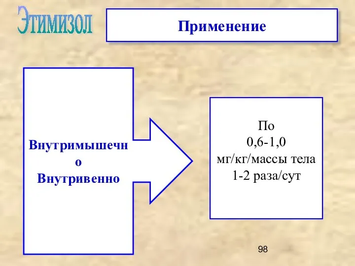 Этимизол Применение Внутримышечно Внутривенно По 0,6-1,0 мг/кг/массы тела 1-2 раза/сут