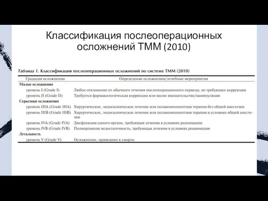 Классификация послеоперационных осложнений ТММ (2010)