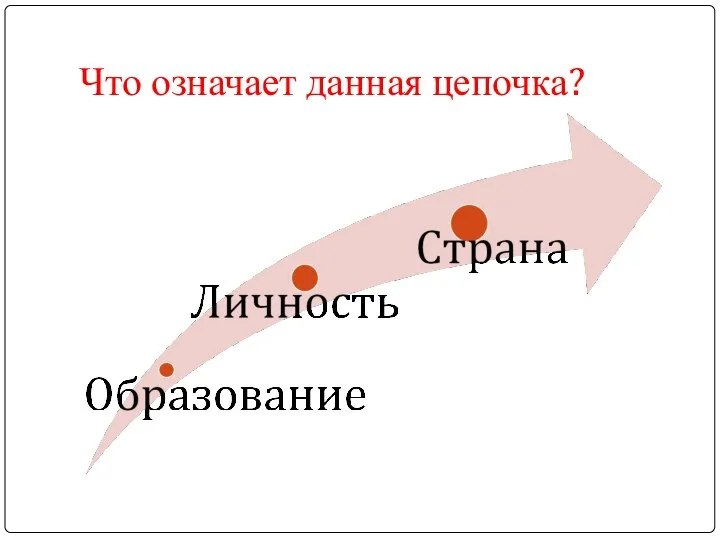 Что означает данная цепочка?