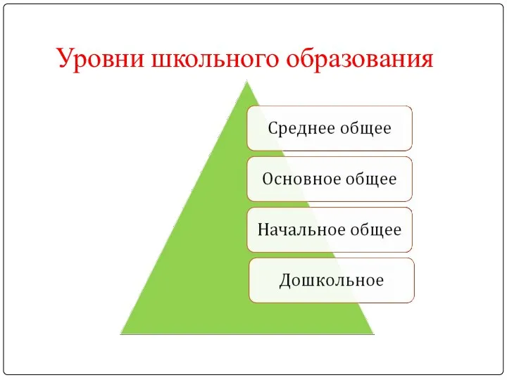 Уровни школьного образования