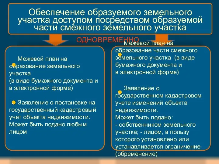 Обеспечение образуемого земельного участка доступом посредством образуемой части смежного земельного участка