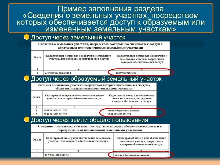 Пример заполнения раздела «Сведения о земельных участках, посредством которых обеспечивается доступ