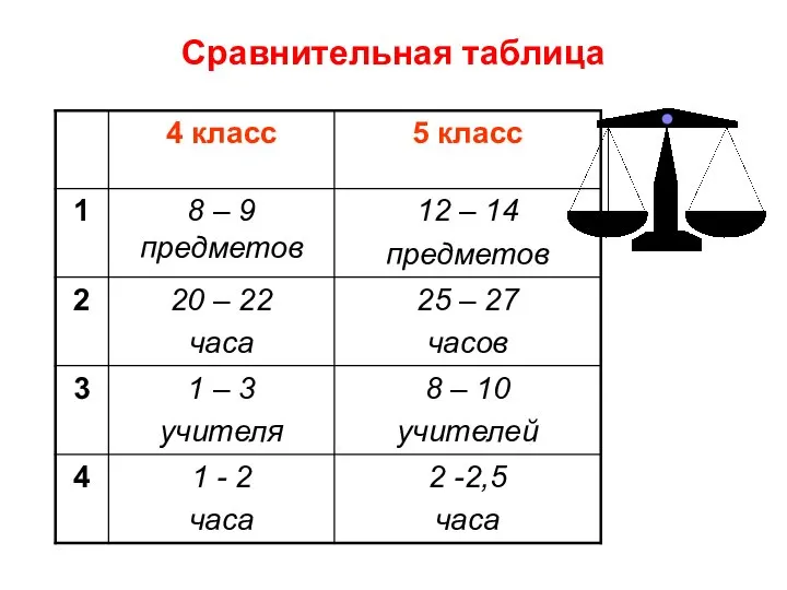 Сравнительная таблица
