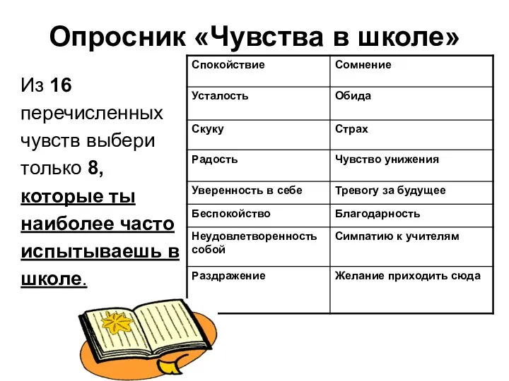 Опросник «Чувства в школе» Из 16 перечисленных чувств выбери только 8,