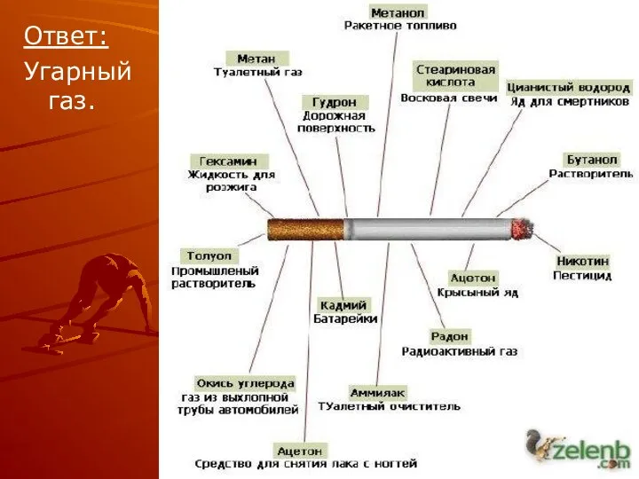 Ответ: Угарный газ.