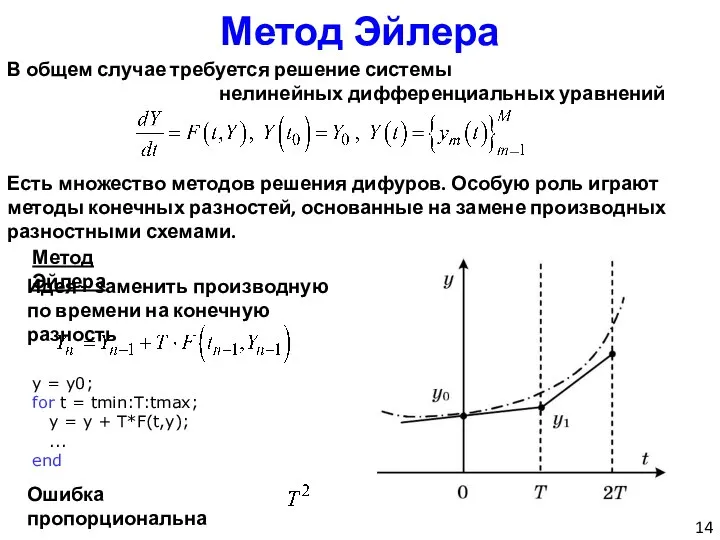 Метод Эйлера В общем случае требуется решение системы нелинейных дифференциальных уравнений