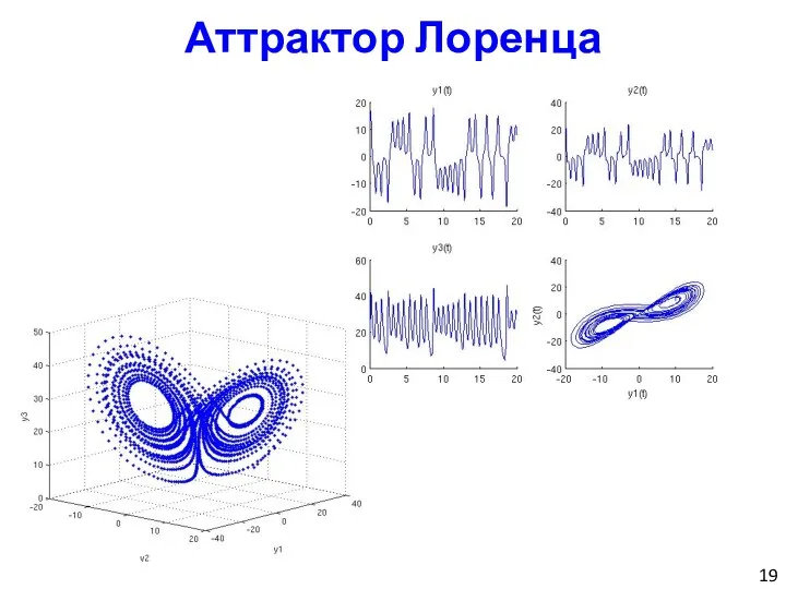 Аттрактор Лоренца