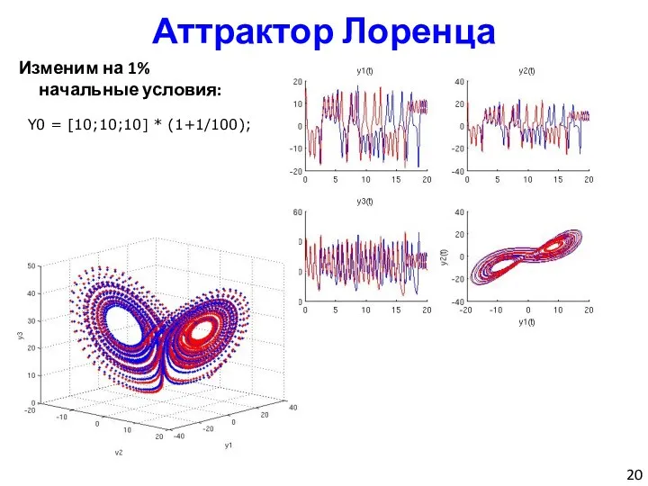 Аттрактор Лоренца Изменим на 1% начальные условия: Y0 = [10;10;10] * (1+1/100);