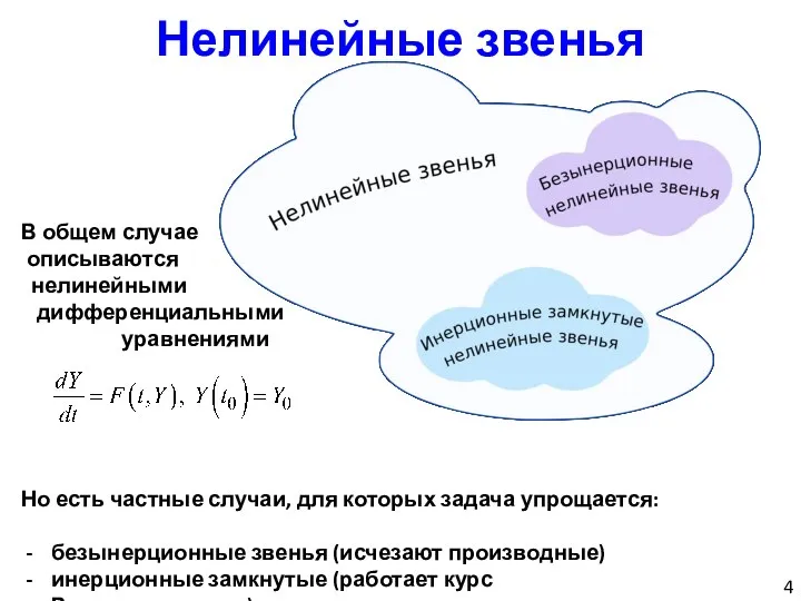 Нелинейные звенья В общем случае описываются нелинейными дифференциальными уравнениями Но есть